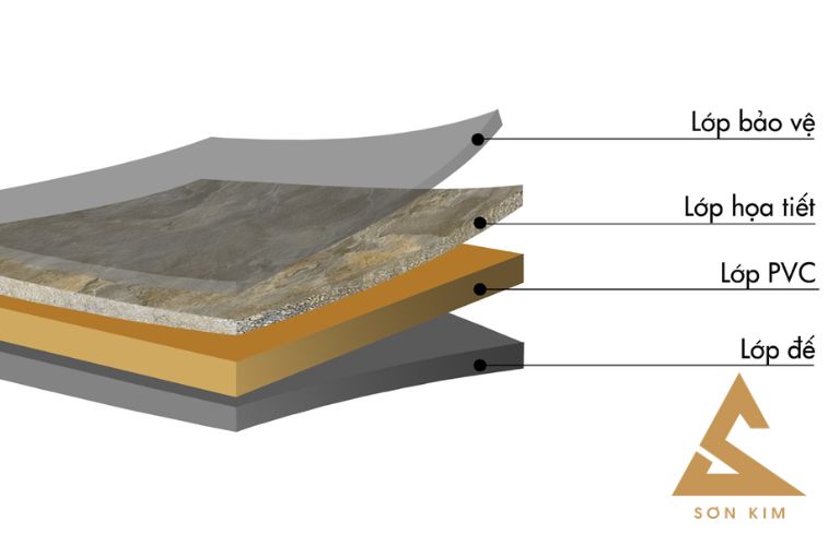 Cấu tạo của tấm ốp tường pvc