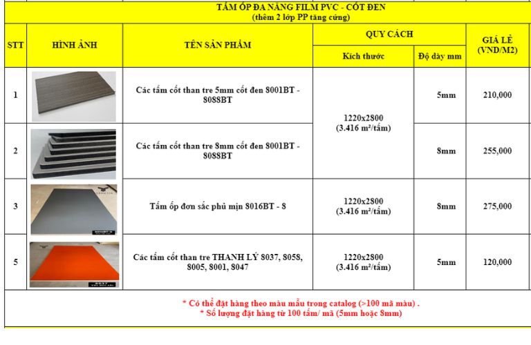 Báo Giá Tấm Ốp Đa Năng Sợi Than Tre Chi Tiết Mới Nhất - bang gia tam da nang 1.113