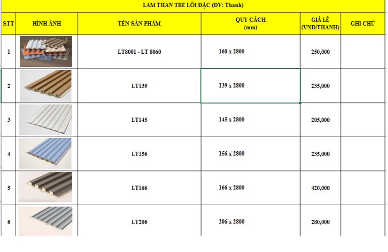 Báo Giá Tấm Ốp Đa Năng Sợi Than Tre Chi Tiết Mới Nhất - bang gia tam da nang 1.117