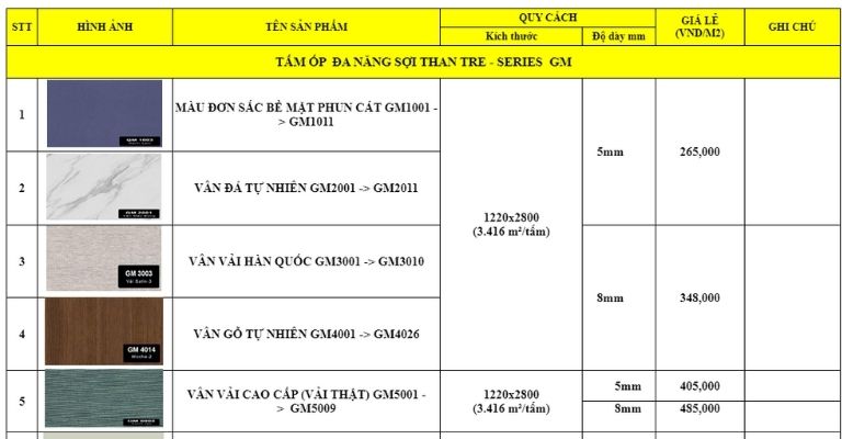 Báo Giá Tấm Ốp Đa Năng Sợi Than Tre Chi Tiết Mới Nhất - bang gia tam da nang 1.2