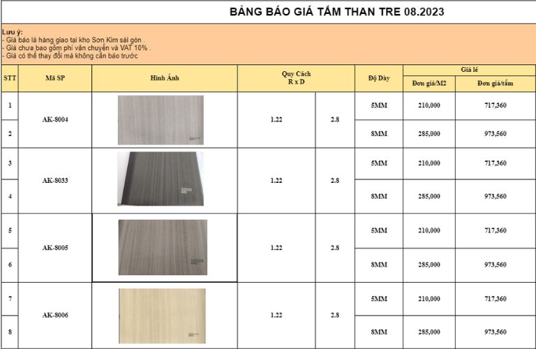 Báo Giá Tấm Ốp Đa Năng Sợi Than Tre Chi Tiết Mới Nhất - bang gia tam op 1